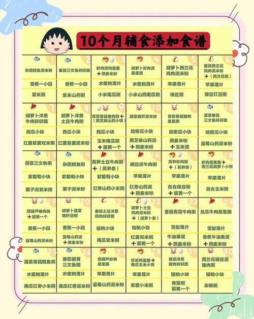 乌兰察布代生咨询机构:宝宝10个月辅食